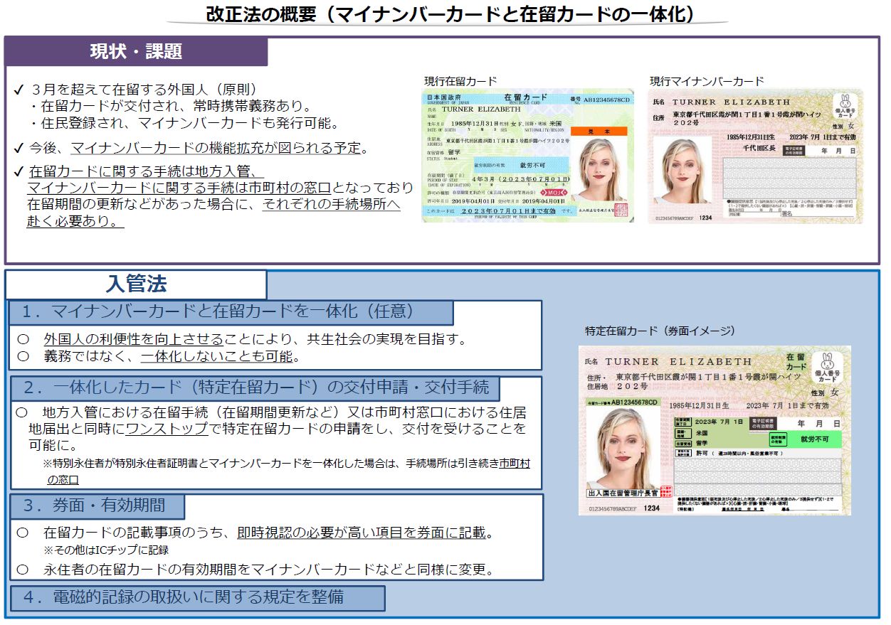 在留カードとマイナンバーカードの一体化についての画像